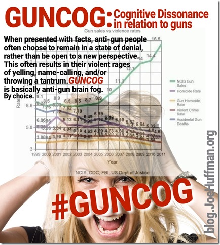GunCog