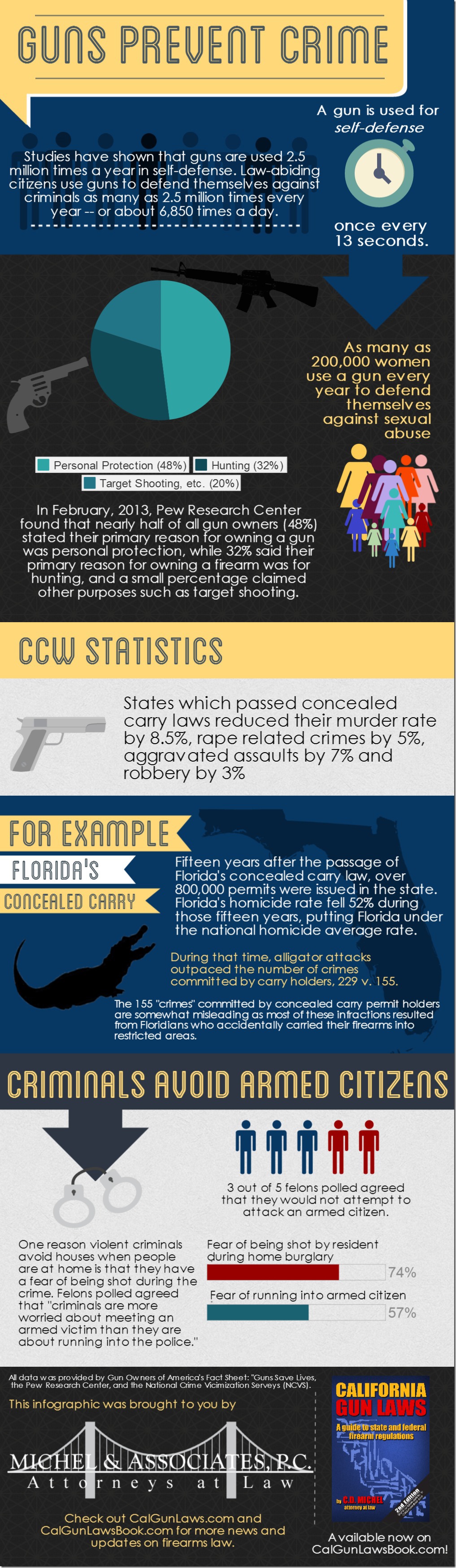 Guns prevent crime infographic | The View From North Central Idaho