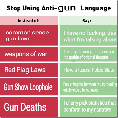 Anti-GunLanguage